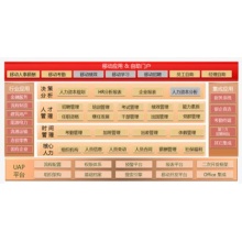 用友HCM